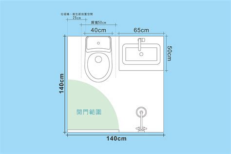 浴室廁所窗戶尺寸|關鍵浴室尺寸，浴室規劃指南，讓洗澡不卡卡